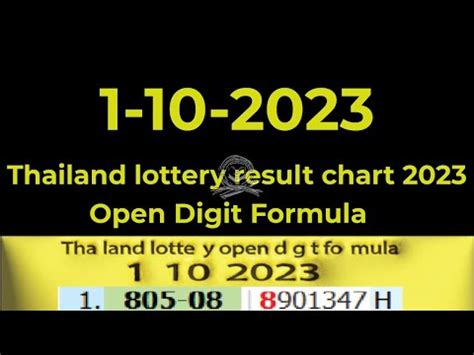 thailand lottery result chart 2023 january|Thailand Lottery Result Chart 2023 January.